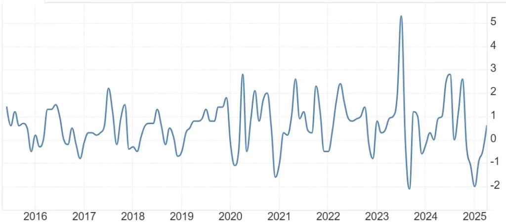 Inflation Percentage in India (Key Economic Indicator)