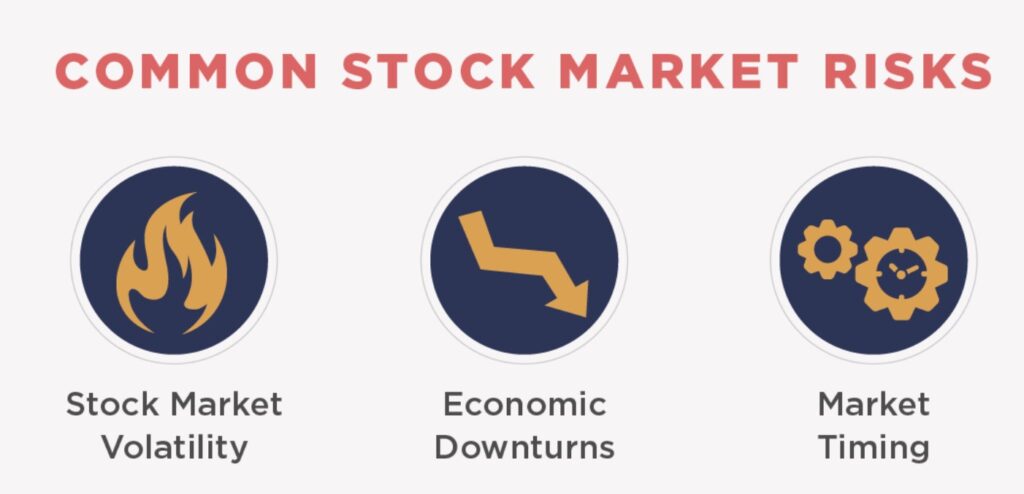 Risks Involved in Stock Market